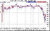 Solar PV/Inverter Performance Photovoltaic Panel Voltage Output