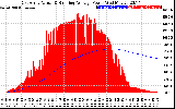 Solar PV/Inverter Performance East Array Actual & Running Average Power Output