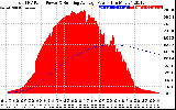 Solar PV/Inverter Performance Total PV Panel & Running Average Power Output