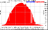 Solar PV/Inverter Performance East Array Actual & Average Power Output