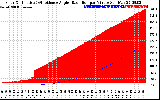 Solar PV/Inverter Performance Solar Radiation & Effective Solar Radiation per Minute