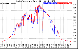 Solar PV/Inverter Performance Photovoltaic Panel Current Output