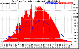 Solar PV/Inverter Performance West Array Power Output & Solar Radiation