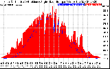 Solar PV/Inverter Performance Solar Radiation & Effective Solar Radiation per Minute