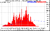 Solar PV/Inverter Performance West Array Actual & Running Average Power Output