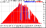 Solar PV/Inverter Performance Solar Radiation & Effective Solar Radiation per Minute