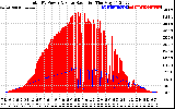 Solar PV/Inverter Performance Total PV Panel Power Output & Solar Radiation