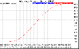 Solar PV/Inverter Performance Daily Energy Production