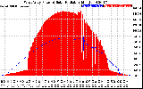 Solar PV/Inverter Performance West Array Power Output & Solar Radiation