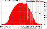 Solar PV/Inverter Performance Total PV Panel & Running Average Power Output