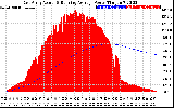 Solar PV/Inverter Performance East Array Actual & Running Average Power Output