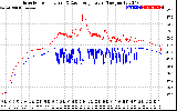 Solar PV/Inverter Performance Inverter Operating Temperature