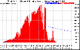 Solar PV/Inverter Performance Total PV Panel & Running Average Power Output