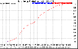 Solar PV/Inverter Performance Daily Energy Production