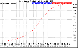 Solar PV/Inverter Performance Daily Energy Production