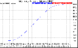 Solar PV/Inverter Performance Daily Energy Production