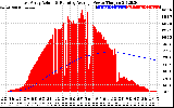 Solar PV/Inverter Performance East Array Actual & Running Average Power Output