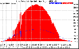 Solar PV/Inverter Performance Grid Power & Solar Radiation