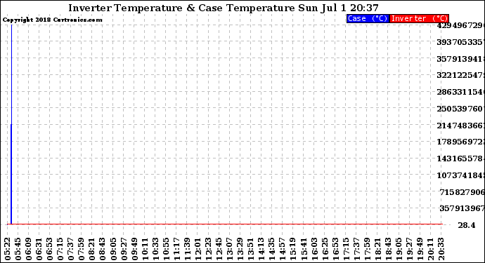 Solar PV/Inverter Performance Inverter Operating Temperature