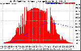 Solar PV/Inverter Performance Total PV Panel & Running Average Power Output