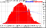 Solar PV/Inverter Performance East Array Actual & Running Average Power Output