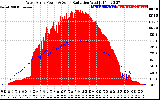 Solar PV/Inverter Performance West Array Power Output & Solar Radiation