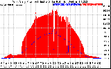 Solar PV/Inverter Performance West Array Power Output & Effective Solar Radiation