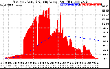 Solar PV/Inverter Performance West Array Actual & Running Average Power Output