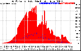 Solar PV/Inverter Performance Total PV Panel Power Output & Effective Solar Radiation