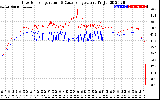 Solar PV/Inverter Performance Inverter Operating Temperature