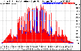 Solar PV/Inverter Performance Solar Radiation & Effective Solar Radiation per Minute