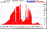 Solar PV/Inverter Performance Total PV Panel & Running Average Power Output