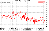 Solar PV/Inverter Performance Grid Voltage