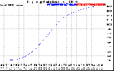 Solar PV/Inverter Performance Daily Energy Production