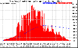 Solar PV/Inverter Performance West Array Actual & Running Average Power Output