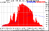 Solar PV/Inverter Performance West Array Actual & Running Average Power Output