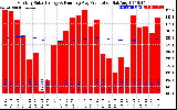 Solar PV/Inverter Performance Monthly Solar Energy Production Running Average