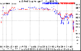 Solar PV/Inverter Performance Photovoltaic Panel Voltage Output