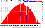 Solar PV/Inverter Performance Solar Radiation & Effective Solar Radiation per Minute