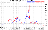 Solar PV/Inverter Performance Photovoltaic Panel Current Output