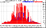 Solar PV/Inverter Performance East Array Power Output & Effective Solar Radiation