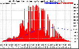 Solar PV/Inverter Performance Total PV Panel & Running Average Power Output