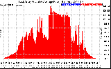 Solar PV/Inverter Performance East Array Actual & Average Power Output