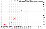 Solar PV/Inverter Performance Daily Energy Production