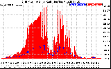 Solar PV/Inverter Performance Grid Power & Solar Radiation