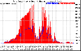 Solar PV/Inverter Performance West Array Power Output & Solar Radiation