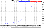 Solar PV/Inverter Performance Daily Energy Production