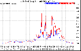 Solar PV/Inverter Performance Photovoltaic Panel Current Output