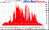 Solar PV/Inverter Performance West Array Power Output & Effective Solar Radiation