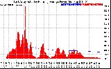 Solar PV/Inverter Performance East Array Actual & Running Average Power Output